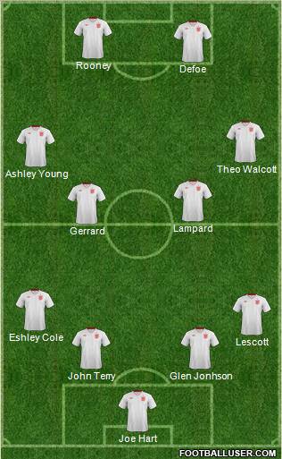 England Formation 2012