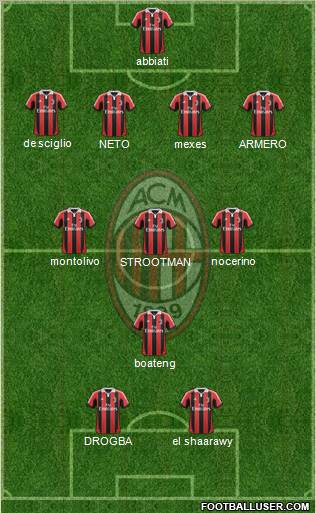 A.C. Milan Formation 2012