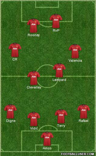 Manchester United Formation 2012
