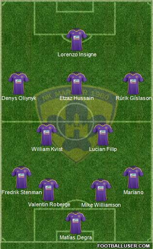 NK Maribor Formation 2012