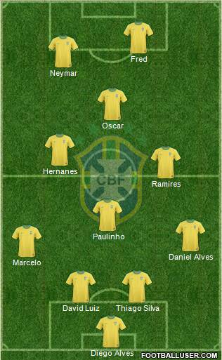 Brazil Formation 2012