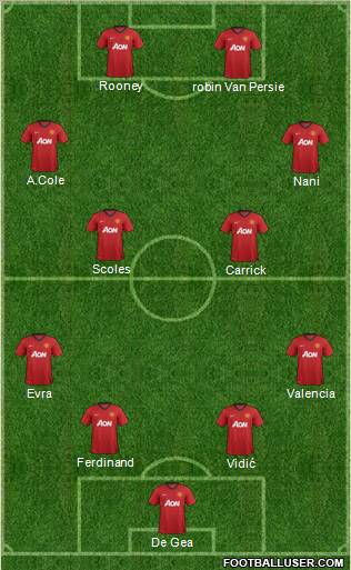 Manchester United Formation 2012
