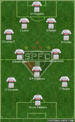 São Paulo FC Formation 2012