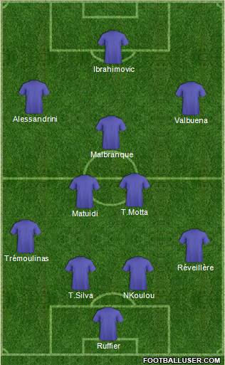 Fifa Team Formation 2012