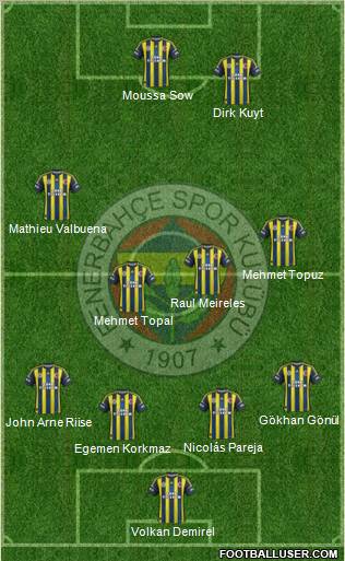 Fenerbahçe SK Formation 2012