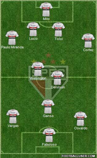 São Paulo FC Formation 2012