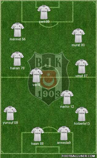 Besiktas JK Formation 2012