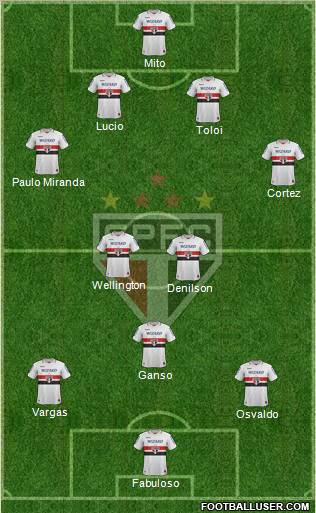 São Paulo FC Formation 2012