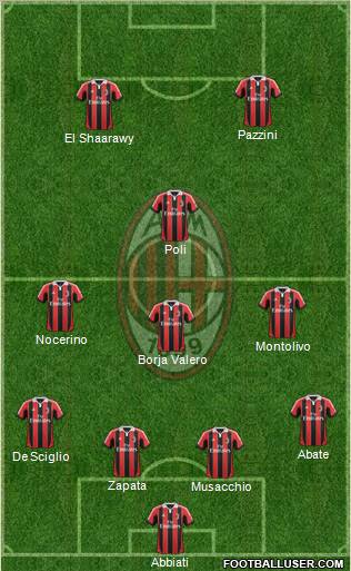 A.C. Milan Formation 2012