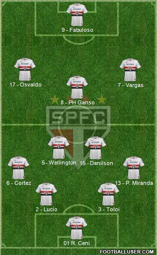 São Paulo FC Formation 2012