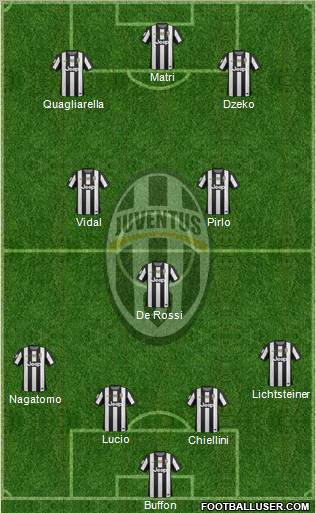Juventus Formation 2012
