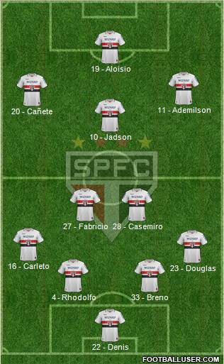 São Paulo FC Formation 2012