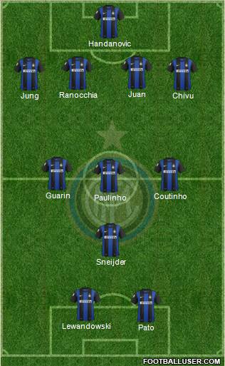 F.C. Internazionale Formation 2012