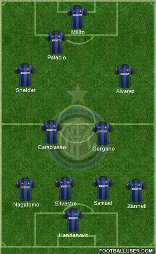 F.C. Internazionale Formation 2012