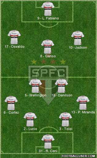 São Paulo FC Formation 2012