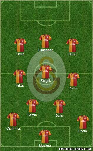 Galatasaray SK Formation 2012
