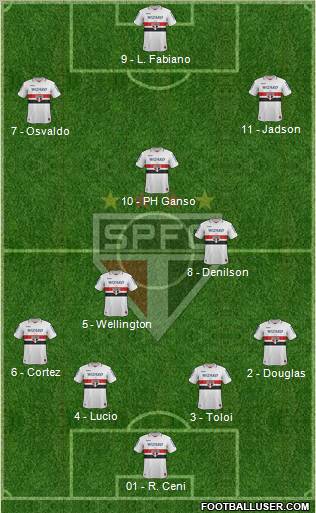 São Paulo FC Formation 2012