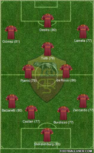 AS Roma Formation 2012