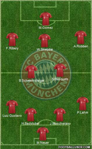 FC Bayern München Formation 2012