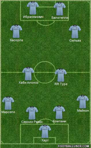 Manchester City Formation 2012