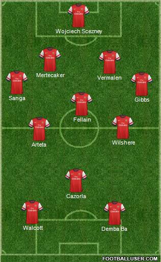 Arsenal Formation 2012