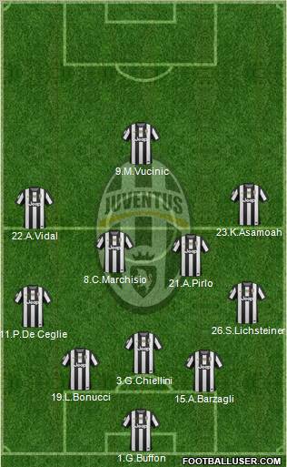 Juventus Formation 2012