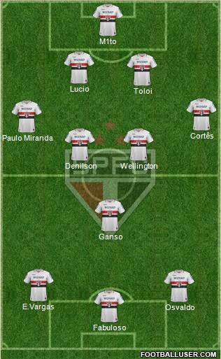 São Paulo FC Formation 2012