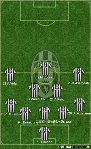 Juventus Formation 2012