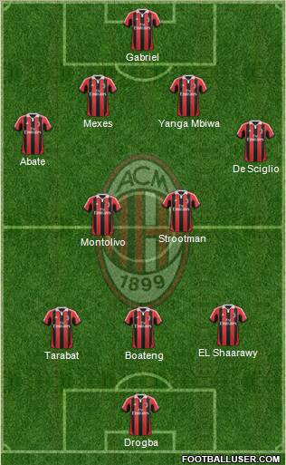 A.C. Milan Formation 2012