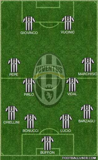 Juventus Formation 2012