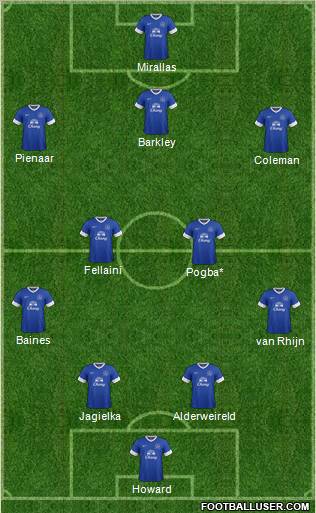 Everton Formation 2012