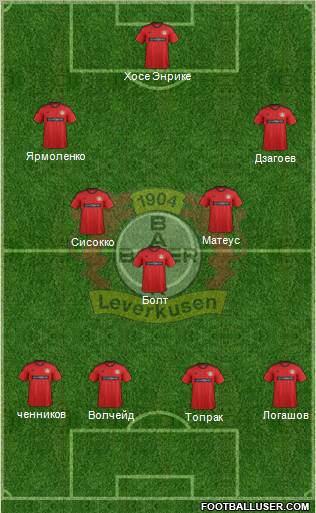 Bayer 04 Leverkusen Formation 2012