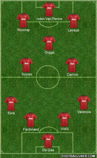 Manchester United Formation 2012