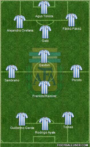 Argentina Formation 2012