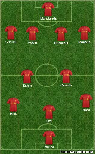 Liverpool Formation 2012