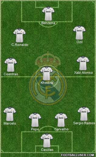 R. Madrid Castilla Formation 2012
