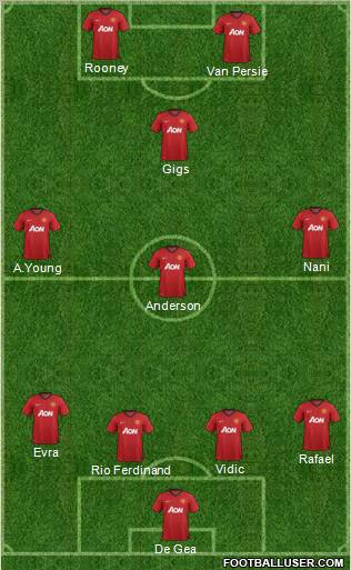 Manchester United Formation 2012