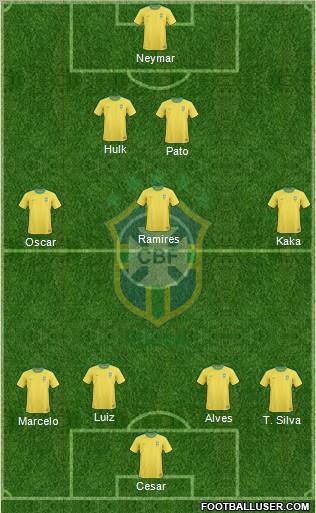 Brazil Formation 2012