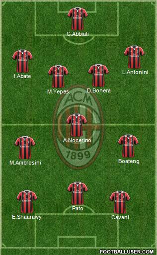 A.C. Milan Formation 2012