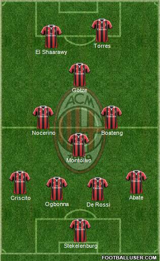 A.C. Milan Formation 2012