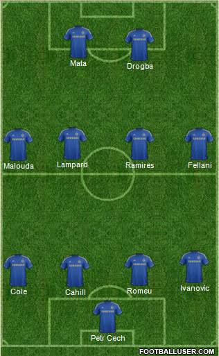 Chelsea Formation 2012