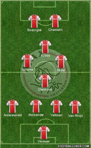 AFC Ajax Formation 2012