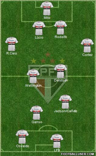 São Paulo FC Formation 2012