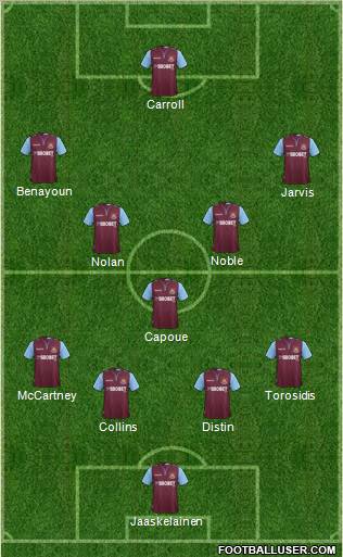West Ham United Formation 2012