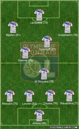 Olympique Lyonnais Formation 2012