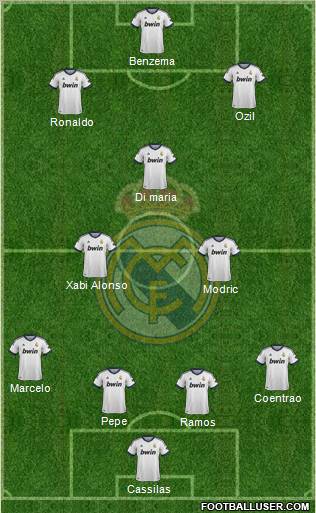 Real Madrid C.F. Formation 2012