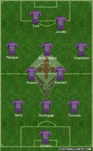 Fiorentina Formation 2012