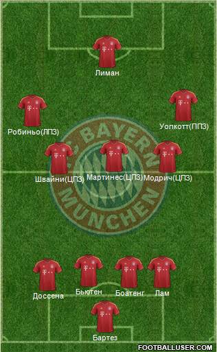 FC Bayern München Formation 2012