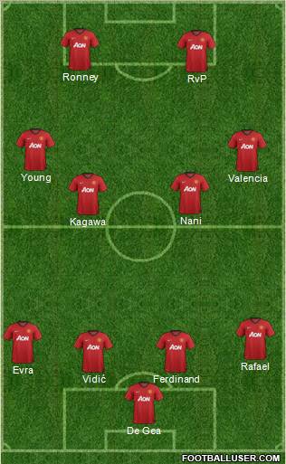 Manchester United Formation 2012