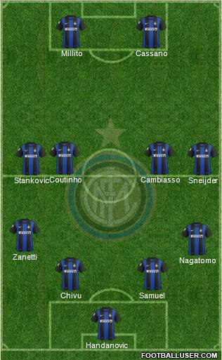 F.C. Internazionale Formation 2012